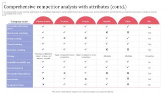 Comprehensive Competitor Analysis With Attributes Contd Group Fitness Training Business Plan BP SS Interactive Editable