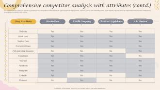 Comprehensive Competitor Analysis With Attributes Contd Infant Care Center BP SS Content Ready