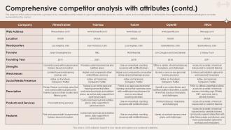 Comprehensive Competitor Analysis With Attributes Contd Specialized Training Business BP SS