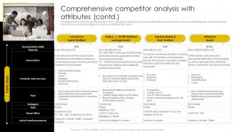 Comprehensive Competitor Analysis With Attributes Digital Banking Business Plan BP SS Analytical Adaptable