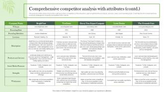 Comprehensive Competitor Analysis With Attributes Landscaping Business Plan BP SS