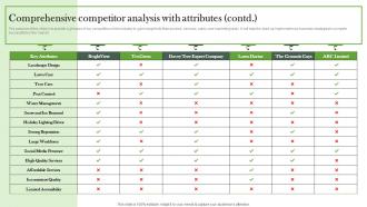 Comprehensive Competitor Analysis With Attributes Landscaping Business Plan BP SS Multipurpose Idea