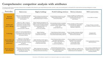 Comprehensive Competitor Analysis With Attributes Project Management Business Plan BP SS