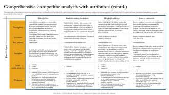 Comprehensive Competitor Analysis With Attributes Project Management Business Plan BP SS Graphical Image