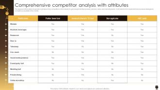 Comprehensive Competitor Analysis With Business Plan For A Pub Start Up BP SS