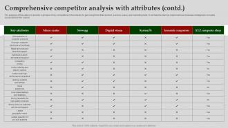 Comprehensive Competitor Analysis With Computer Software Business Plan BP SS Analytical Idea