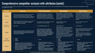 Comprehensive Competitor Analysis With Enovation And Remodeling Business Plan BP SS