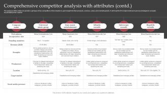 Comprehensive Competitor Analysis With Sample Interscope Records Business Plan BP SS