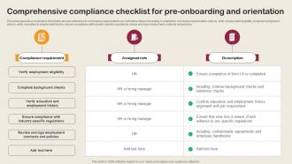 Comprehensive Compliance Checklist For Pre Onboarding Employee Integration Strategy To Align