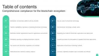 Comprehensive Compliance For The Blockchain Ecosystem BCT CD V Ideas Aesthatic