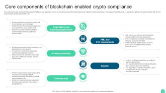 Comprehensive Compliance For The Blockchain Ecosystem BCT CD V Visual Aesthatic