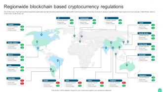 Comprehensive Compliance For The Blockchain Ecosystem BCT CD V Appealing Aesthatic