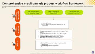 Comprehensive Credit Analysis Process Work Flow Framework