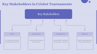 Comprehensive Cricket Tournament Presentation For Business Growth PPT H Professionally Designed