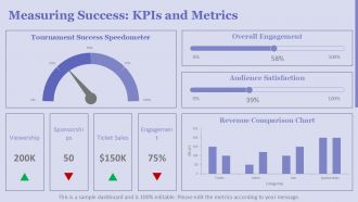 Comprehensive Cricket Tournament Presentation For Business Growth PPT H Idea Professional