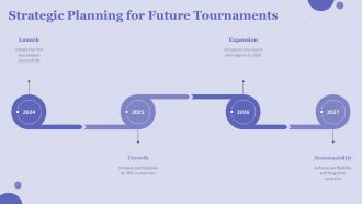 Comprehensive Cricket Tournament Presentation For Business Growth PPT H Compatible Professional