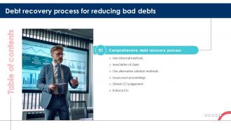 Comprehensive Debt Recovery Process For Table Of Contents