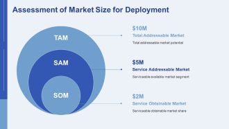 Comprehensive Deployment Planning Best Practices PPT Example AT Ideas Aesthatic