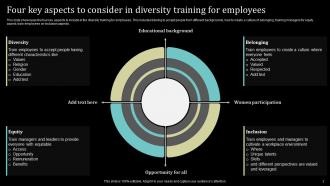 Comprehensive Diversity Training Powerpoint Ppt Template Bundles Slides Impressive