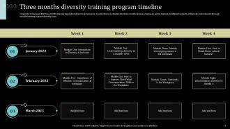 Comprehensive Diversity Training Powerpoint Ppt Template Bundles Images Impressive