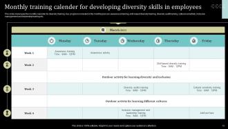 Comprehensive Diversity Training Powerpoint Ppt Template Bundles Impactful Impressive