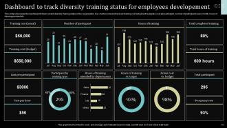 Comprehensive Diversity Training Powerpoint Ppt Template Bundles Researched Impressive