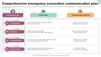 Comprehensive Emergency Evacuation Communication Plan