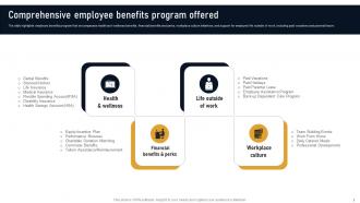 Comprehensive Employee Benefits Program Developing Marketplace Strategy AI SS V