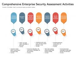 Comprehensive Enterprise Security Assessment Activities