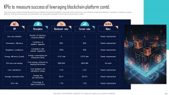 Comprehensive Evaluation Guide For Selecting Blockchain Platforms BCT CD Good Compatible