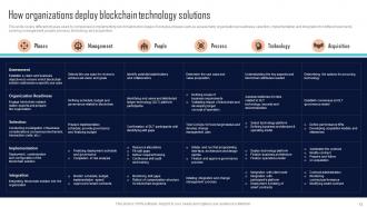 Comprehensive Evaluation Guide For Selecting Blockchain Platforms BCT CD Downloadable Impactful
