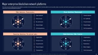 Comprehensive Evaluation Guide For Selecting Blockchain Platforms BCT CD Visual Impactful