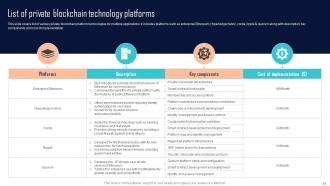Comprehensive Evaluation Guide For Selecting Blockchain Platforms BCT CD Slides Downloadable