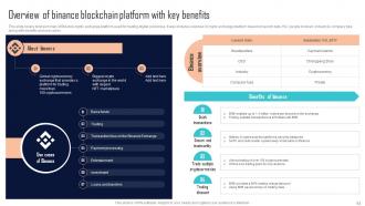 Comprehensive Evaluation Guide For Selecting Blockchain Platforms BCT CD Captivating Downloadable