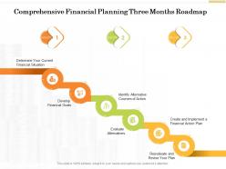 Comprehensive Financial Planning Three Months Roadmap