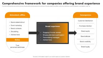 Comprehensive Framework Companies Experiential Marketing Tool For Emotional Brand Building MKT SS V