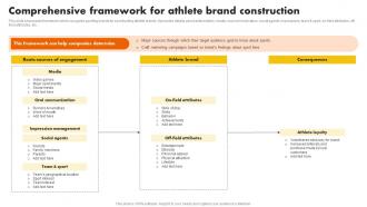 Comprehensive Framework For Athlete Brand Sports Marketing Programs To Promote MKT SS V