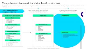 Comprehensive Framework For Athlete Offline And Digital Promotion Techniques MKT SS V