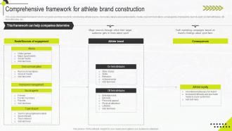 Comprehensive Framework For Athlete Sports Marketing Management Guide MKT SS