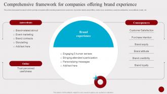 Comprehensive Framework For Companies Offering Brand Hosting Experiential Events MKT SS V