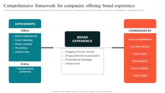 Comprehensive Framework For Companies Using Experiential Advertising Strategy SS V