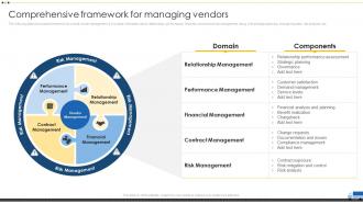 Comprehensive Framework For Managing Vendors Vendor Management For Effective Procurement