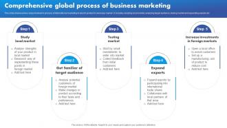 Comprehensive Global Process Of Business Marketing