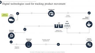 Comprehensive Guide Digital Technologies Used For Tracking Product Movement Strategy SS V