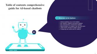 Comprehensive Guide For AI Based Chatbots Powerpoint Presentation Slides AI CD V Attractive Customizable