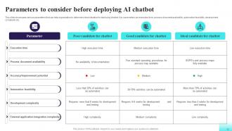 Comprehensive Guide For AI Based Chatbots Powerpoint Presentation Slides AI CD V Slides Compatible