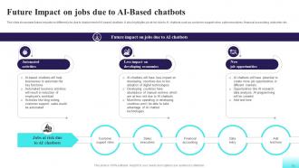 Comprehensive Guide For AI Based Chatbots Powerpoint Presentation Slides AI CD V Good Designed
