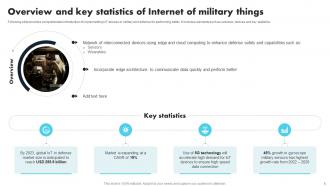 Comprehensive Guide For Applications Of IoT In Defense And Military Powerpoint Presentation Slides IoT CD Pre-designed Professional