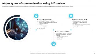 Comprehensive Guide For Applications Of IoT In Defense And Military Powerpoint Presentation Slides IoT CD Attractive Colorful