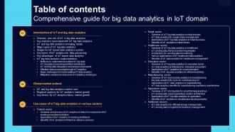 Comprehensive Guide For Big Data Analytics In IoT Domain Powerpoint Presentation Slides IoT CD Engaging Good